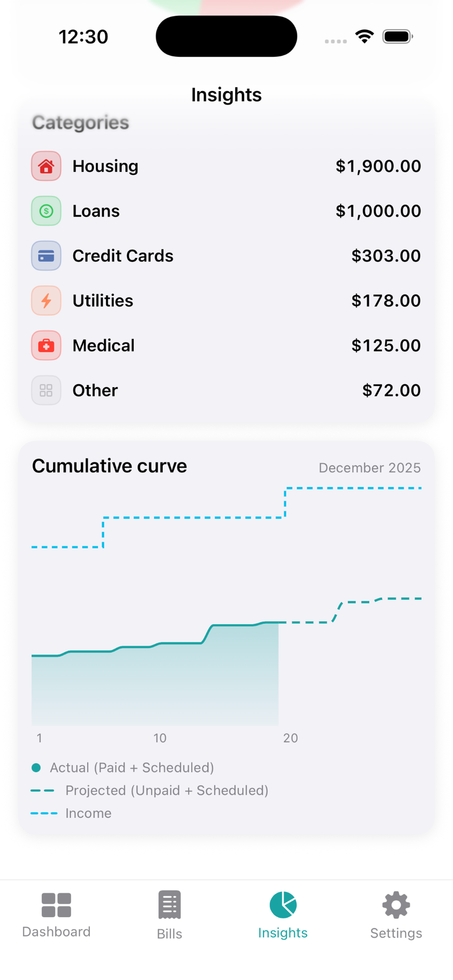 Cumulative Chart Screenshot
